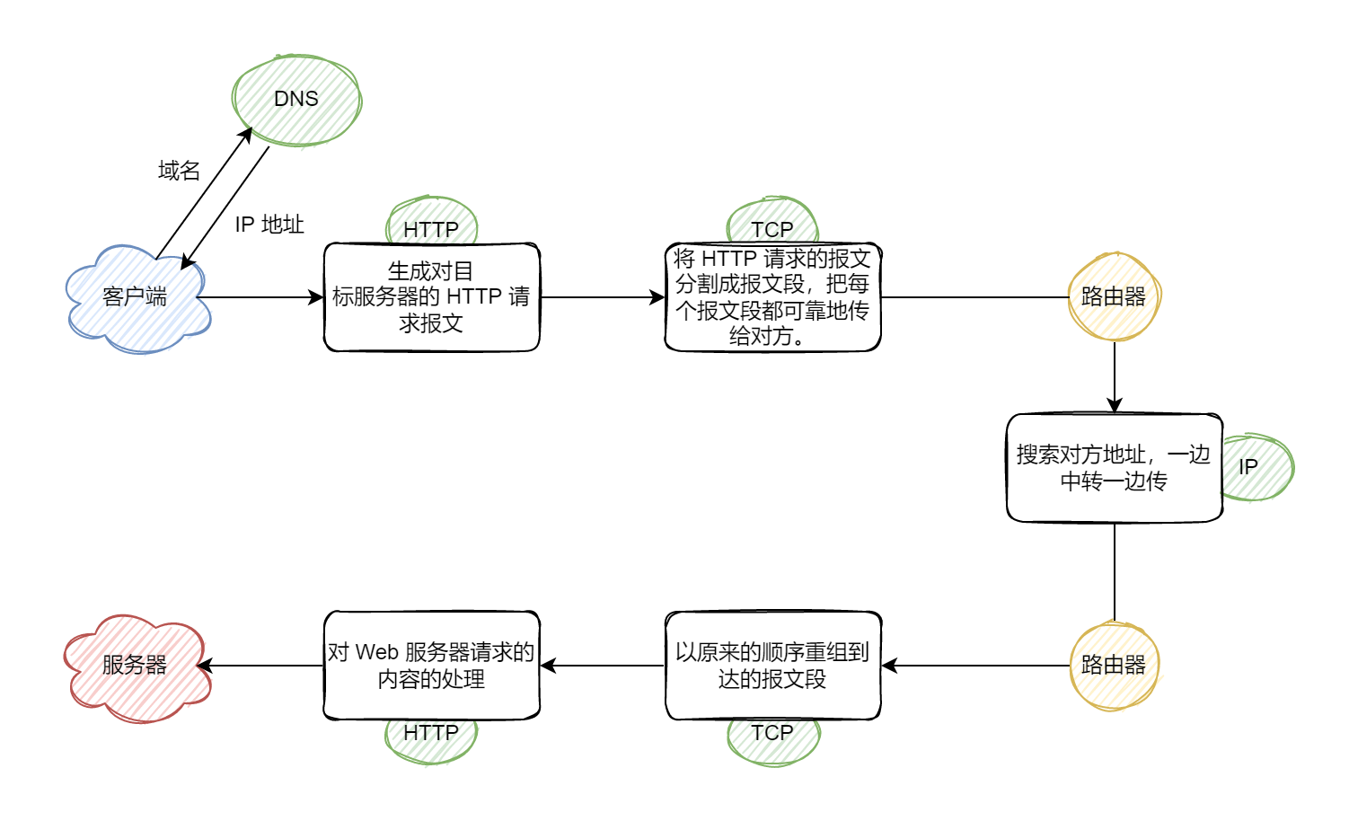 The relationship between the TCPIP protocol suite.drawio